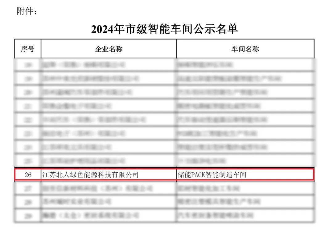 Beiren Green Energy Storage PACK Intelligent Manufacturing Workshop was selected as the 2024 Suzhou Municipal Demonstration Intelligent Workshop Beiren Green Energy Storage PACK Intelligent Manufacturing Workshop was selected as the 2024 Suzhou Municipal Demonstration Intelligent Workshop